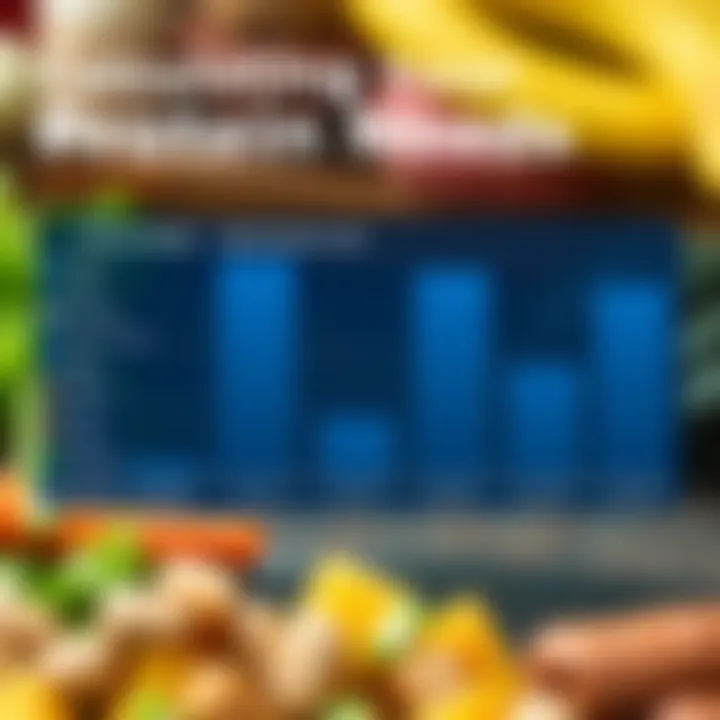 Chart showing protein needs by activity level