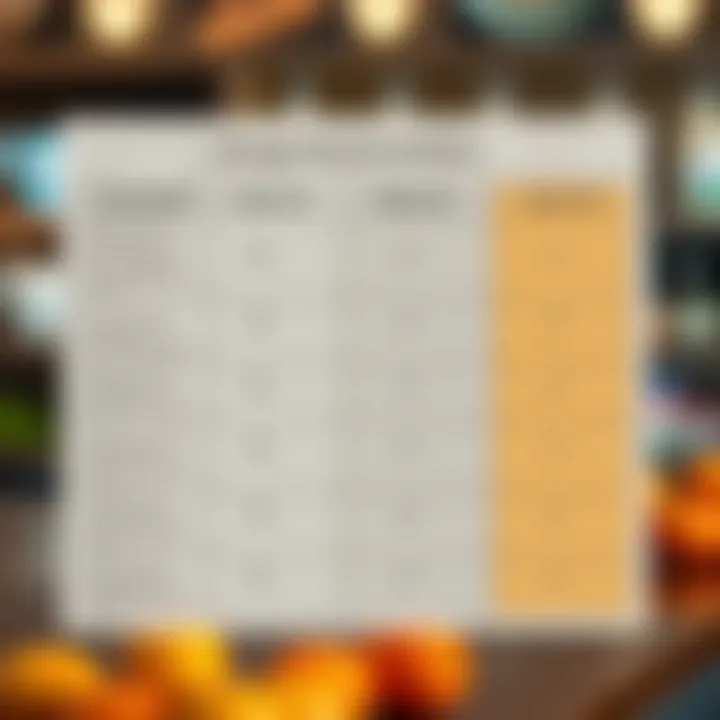 Dosage Recommendations for Vitamin D3 A well-structured chart illustrating vitamin D3 dosage recommendations